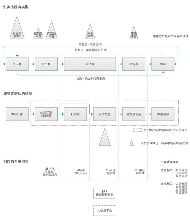 互联网产品类型都有哪些，互联网产品的分类特点介绍