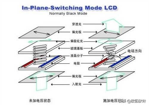 ips和va屏幕哪个好（ips屏幕和led屏幕区别）