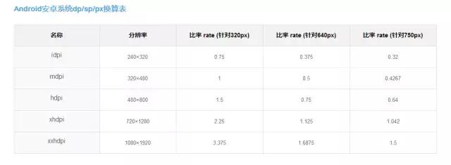 ui图标制作步骤（ui设计常用免费素材网站）