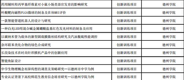 大学生创新创业项目有哪些，大学生创业50个小案例