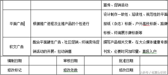 产品营销策划方案怎么做（实例分析其策划案写法）