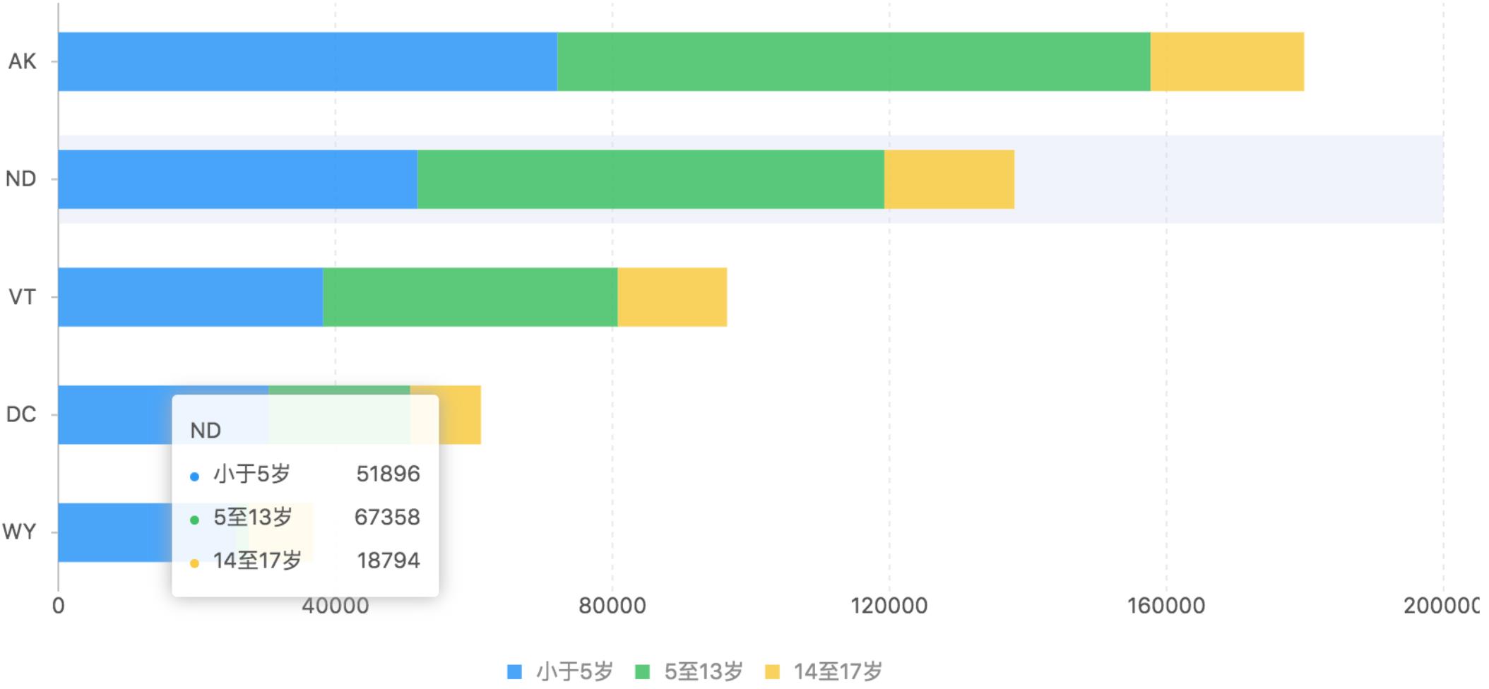 如何做图表数据分析总结（3分钟学会做图表数据分析）