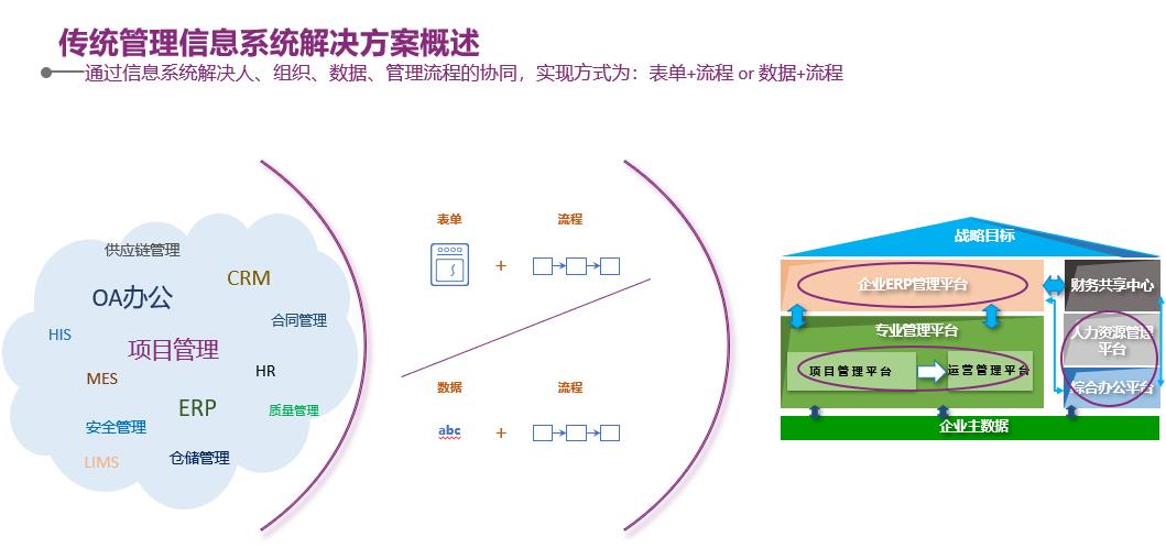 mis软件有哪些（mis管理信息系统操作）