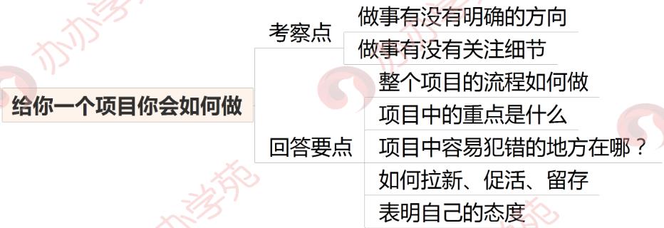 内容运营面试需要准备什么（5个运营面试技巧分享）