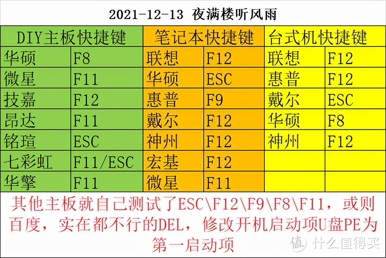 pe系统盘怎么用（pe系统盘制作教程）