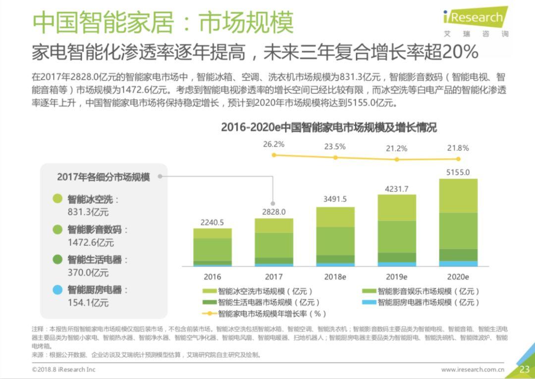 如何做行业分析与调研（行业调研最重要的4个方面）