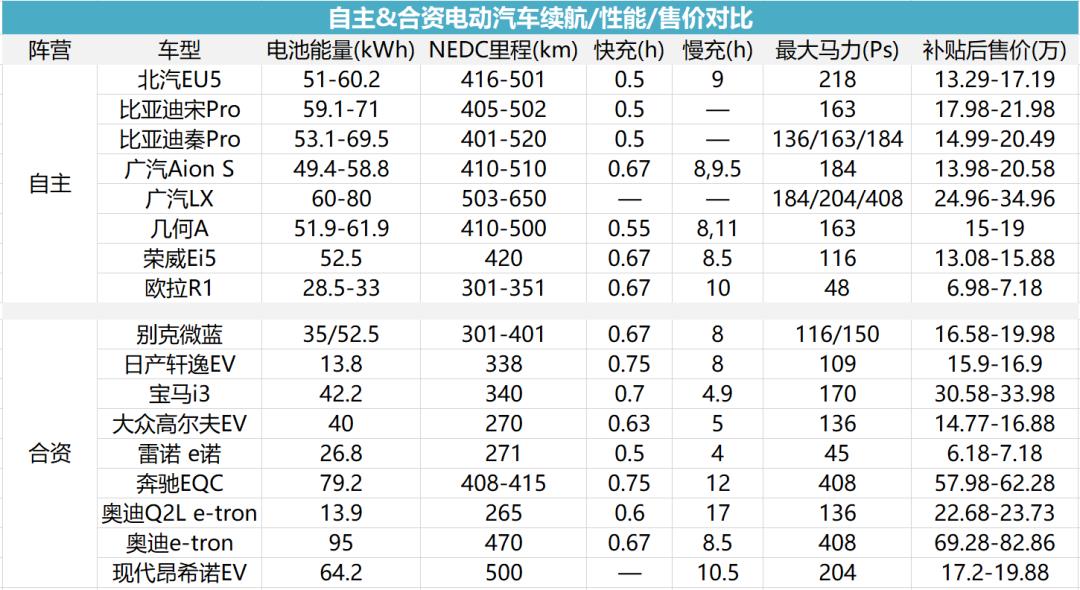 国产新能源汽车排名前十名有哪些品牌（最新十大新能源汽车品牌）