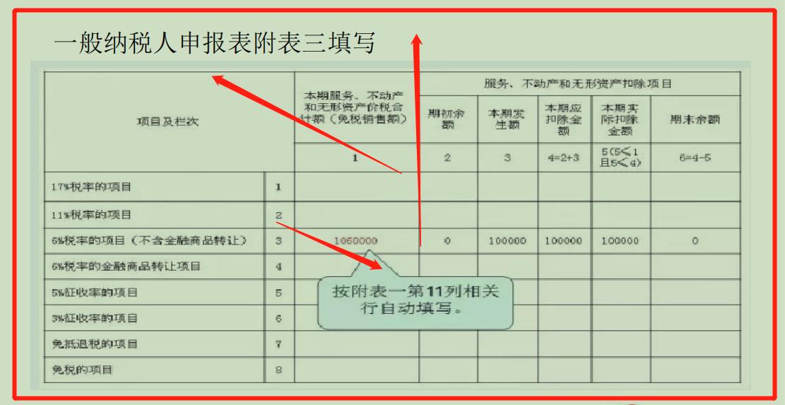 企业交税是怎么算的，企业交税计算公式