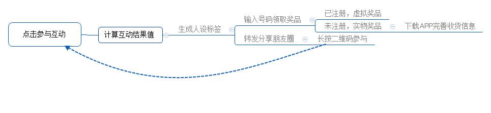 app引流推广的方法（网络活动快速引流的方法）