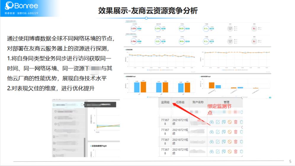 云计算时代的基本的角色（2023全球云计算排名）