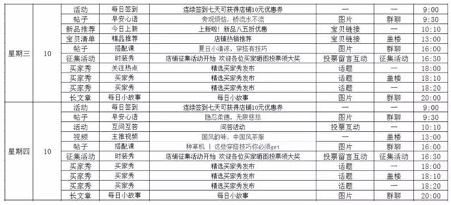 如何做好淘宝营销，淘宝推广方案有哪些