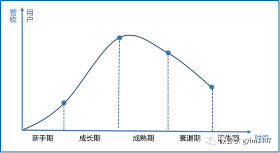 app用户运营具体做什么，app用户运营策略