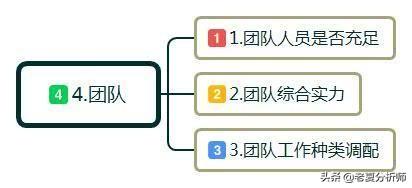 创业需要做哪些准备，创业期间的注意事项