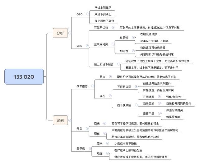 o2o模式是什么意思，o2o发展历程及经营模式