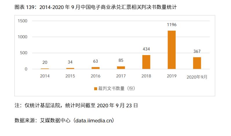 023年中国电商行业分析报告（浅谈电商行业发展前景）"