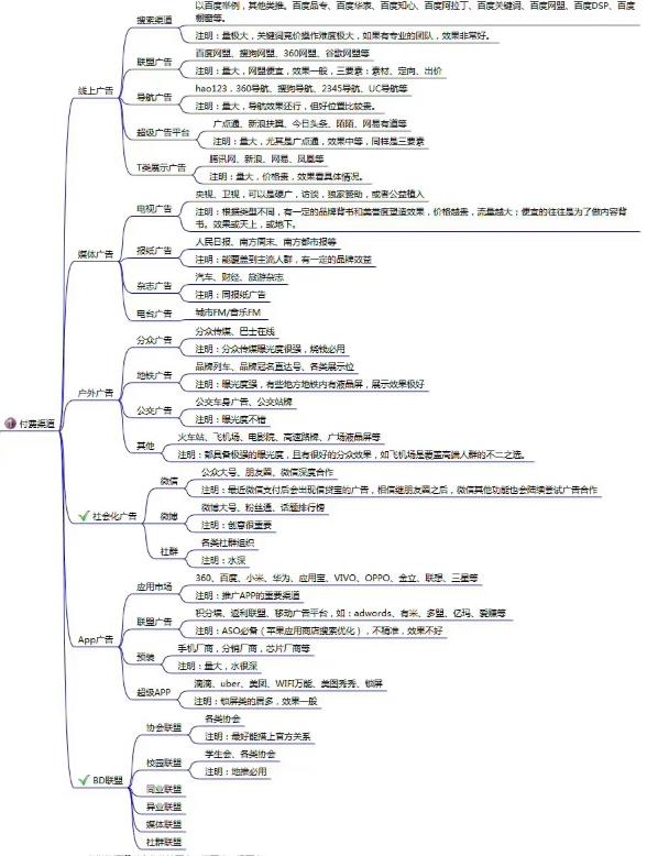 品牌整合推广哪家公司好（整合营销策略大全）