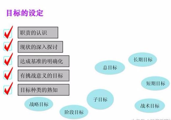 什么是目标管理，目标管理的主要内容