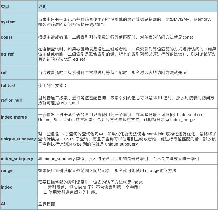 explain执行计划详解（schedual定时任务执行报错）