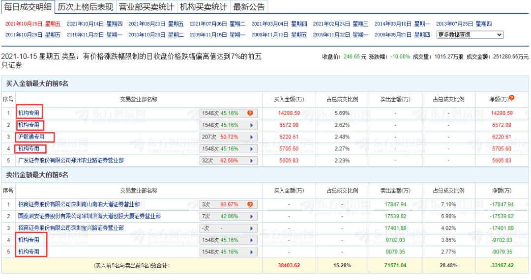 炸锅！2天蒸发近200亿，千亿董事长连发多帖狂喷网友：买我们的股票是我们的耻辱