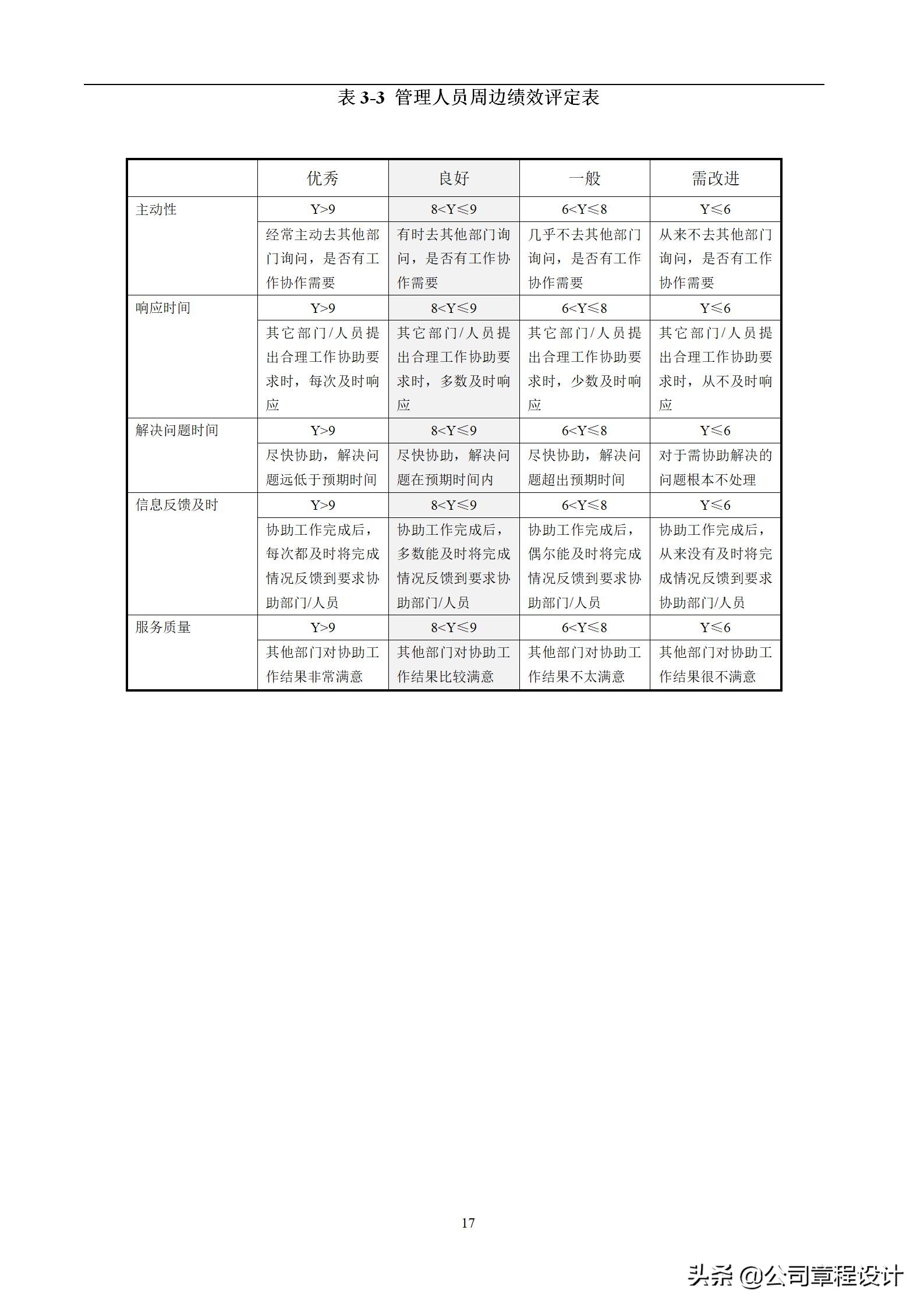 kpi考核三大指标表格怎么做（kpi考核要求及表格做法）