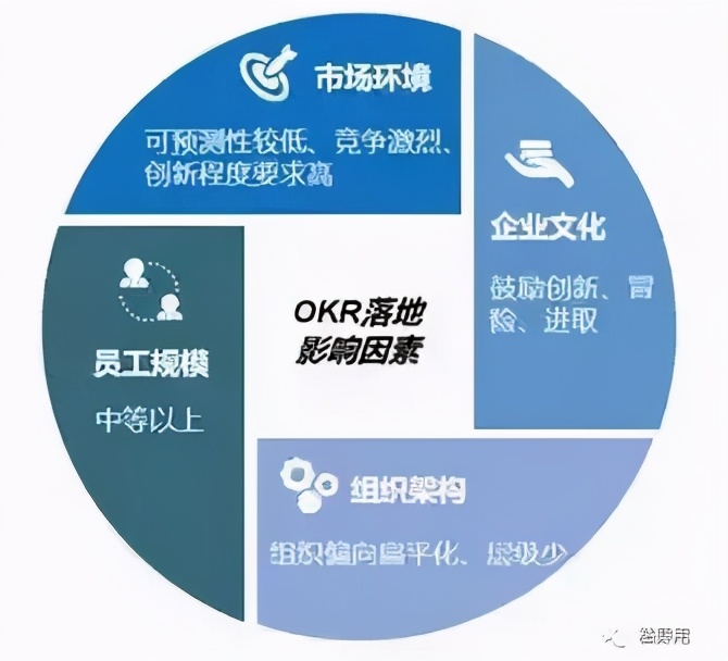 okr和kpi的区别和联系（2者对比分析优缺点）