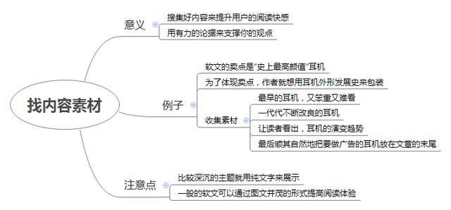 如何写好软文推广，软文营销经典案例分享