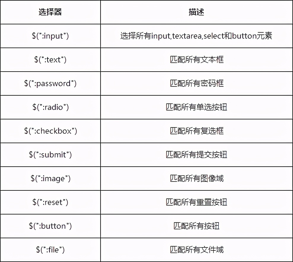 jquery四种常用选择器（jquery基本选择器）