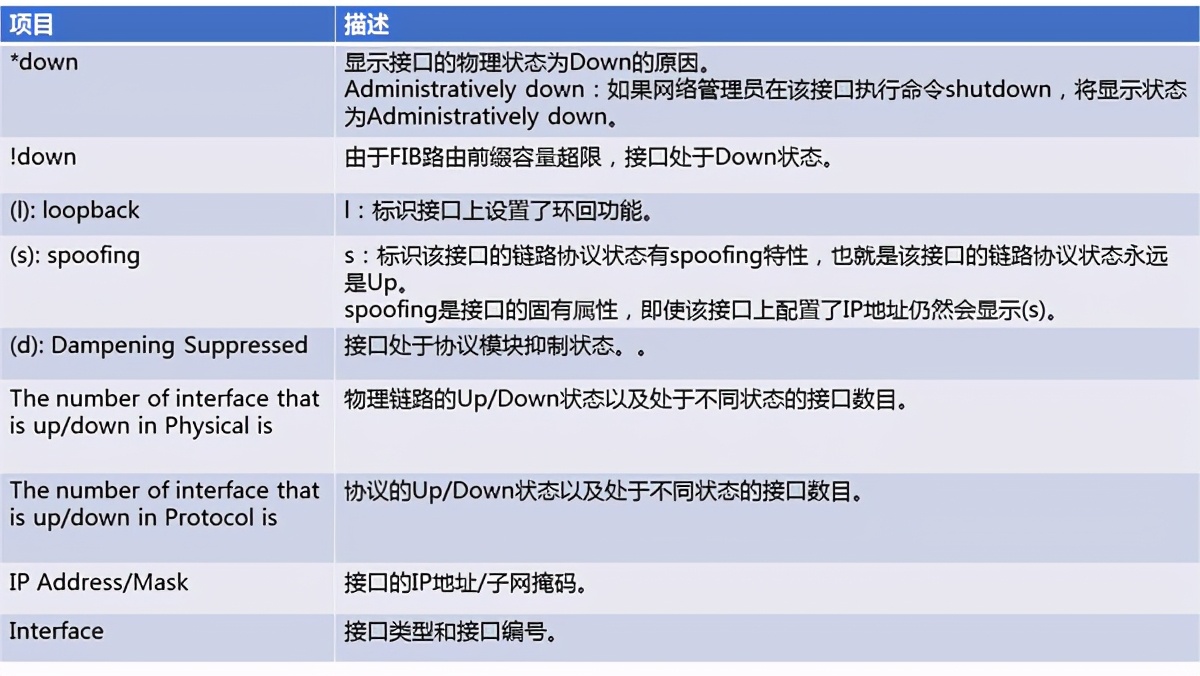 华为交换机常用命令及释义（华为交换机命令汇总）