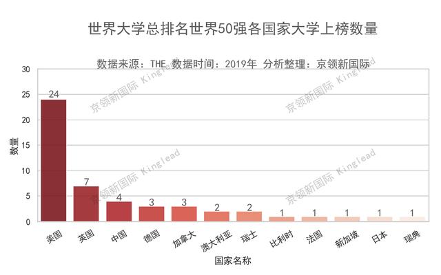 中国前十大学排名，你们知道是哪几所大学吗