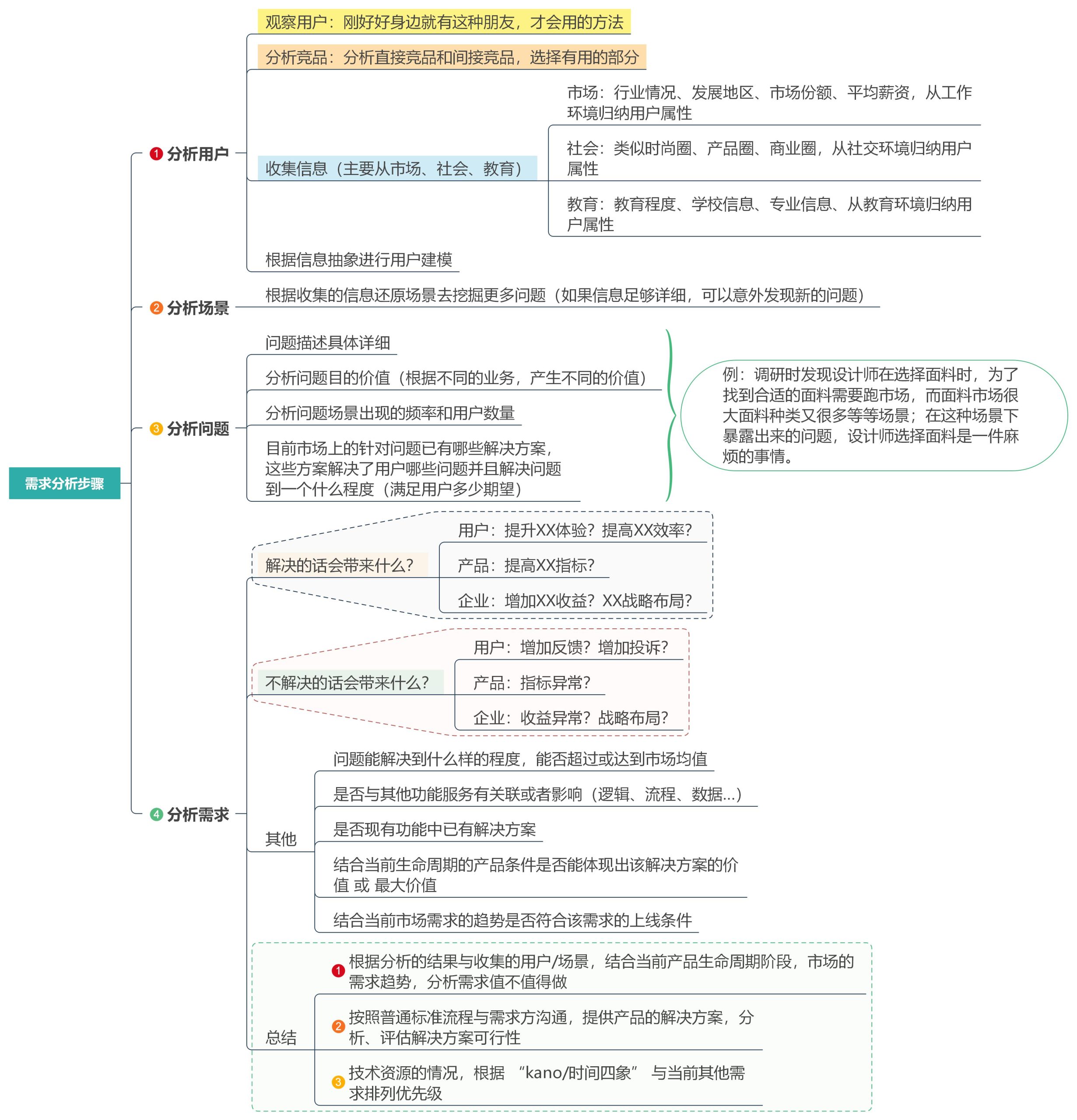 产品经理软件有哪些（公认最好用的5大工具）