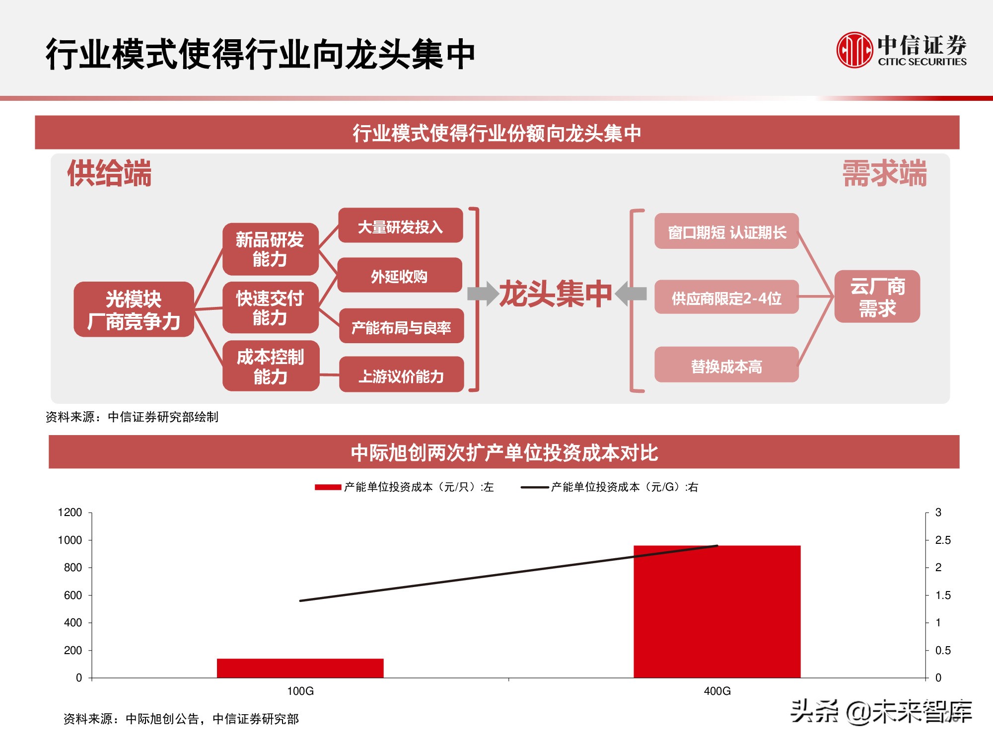 光模块是干什么用的（光模块的作用）