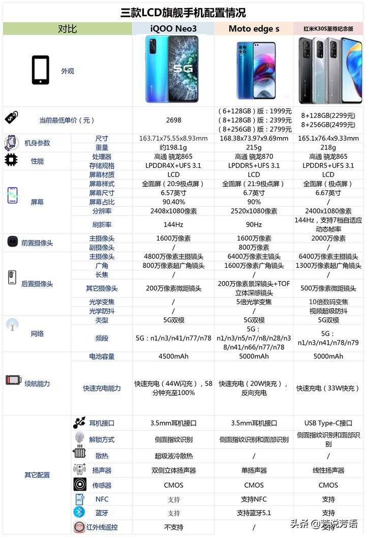 023年最好的lcd屏幕手机（全球销量最高的3款lcd屏幕手机评测）"