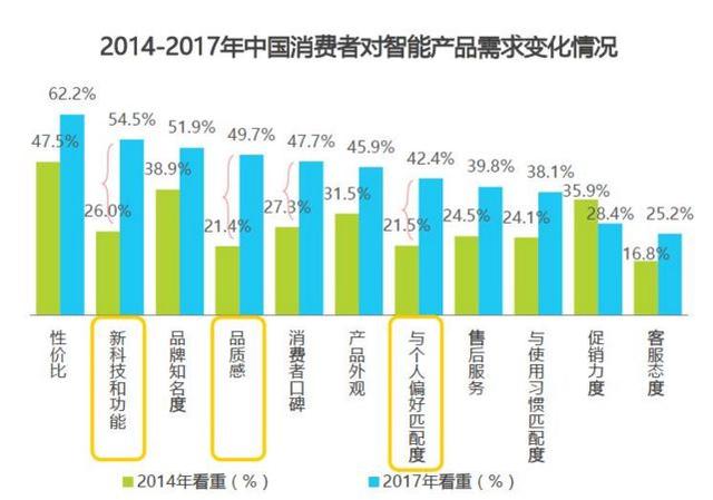 7度智能家具价格及创始人介绍，智能家具新时代即将来临"