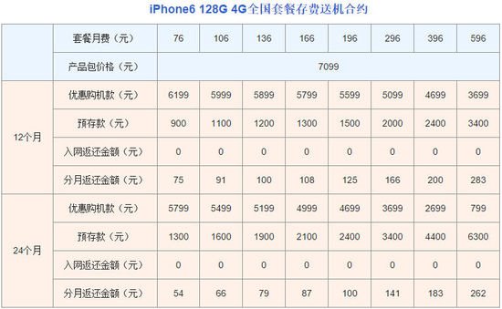 中国联通合约机套餐最低（联通合约机入坑指南）