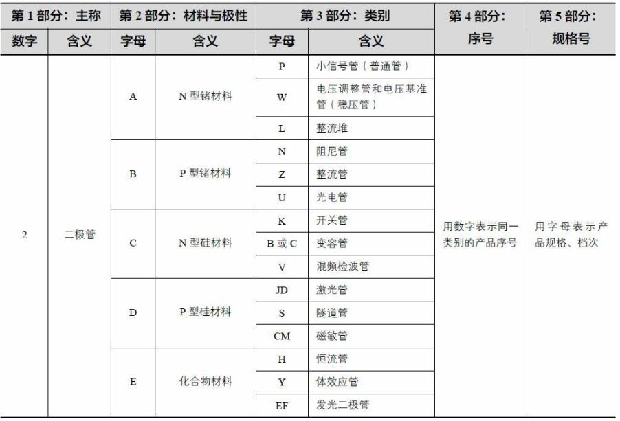 a7二极管管脚排列图（有关二极管管脚知识解析）