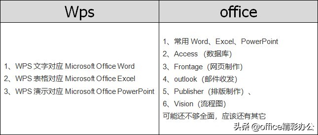 wps办公软件怎么用（手机办公软件表格制作步骤）