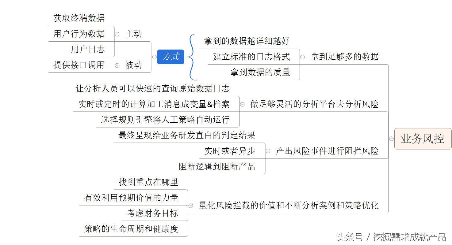 互联网金融风控系统是做什么的（解析互联网风控系统知识）