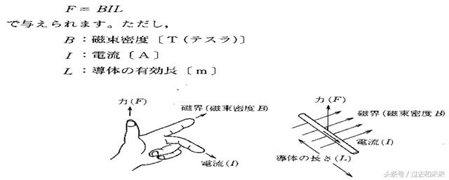 伺服电机原理，一文带你了解其工作原理