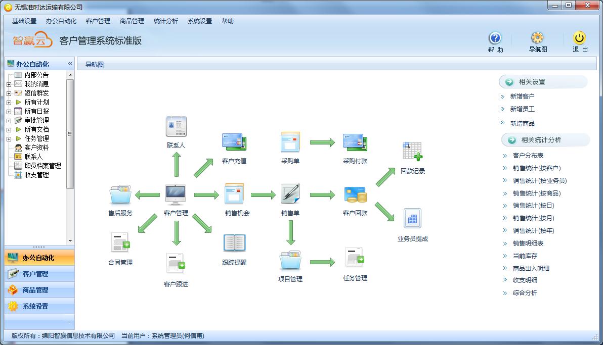 crm系统是什么，crm系统功能介绍