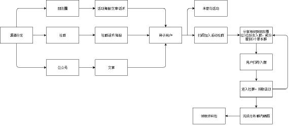 个人怎么加入企业微信群里面（新手必看企业微信知识大全）