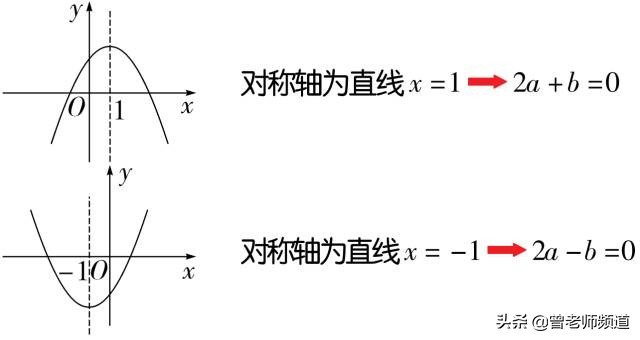 二次抛物线计算公式（双曲线的公式总结）