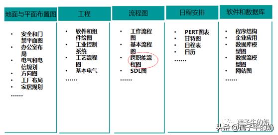 如何利用Visio软件绘制流程图