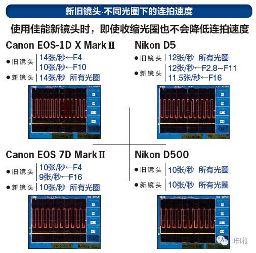 佳能2800清零方法（佳能数码相机使用说明）