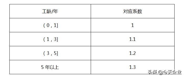 团队奖励方案怎么写范文（奖励作为团队团建）