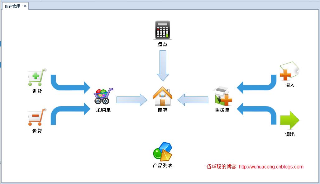 winform进度条的使用（详解winform步骤控件）