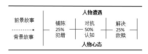 三分钟短视频策划方案（附：短视频内容快速吸粉的范文）