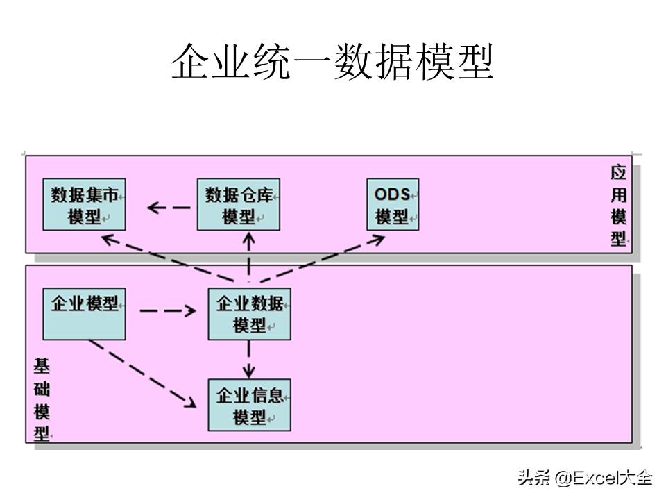 大数据建设需要怎么做（图解大数据建设的基本内容）