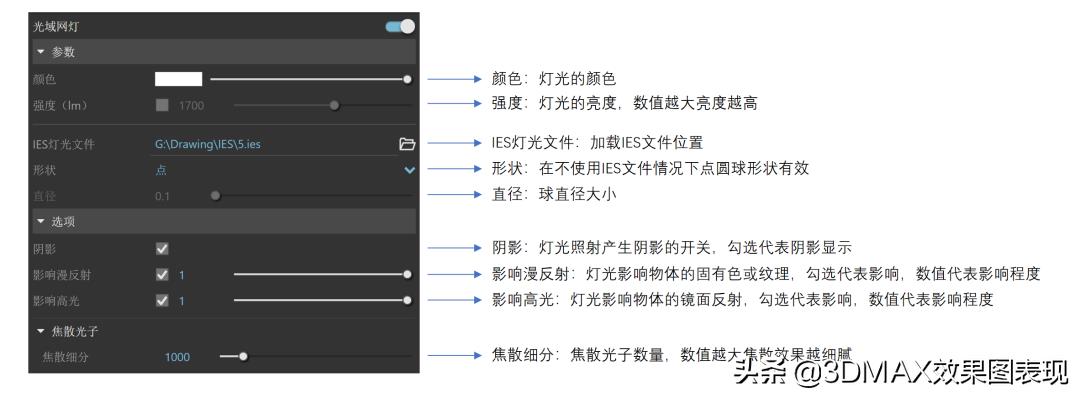 dmaxvray渲染设置（vr摄像机使用方法）"