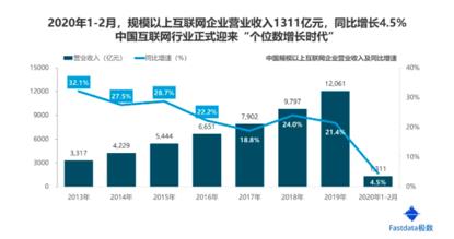 全球互联网趋势报告（浅谈互联网发展现状）