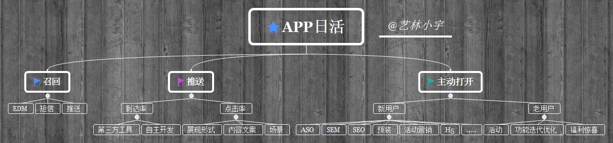 app校园推广方案怎么写（手把手教你写app推广策划）